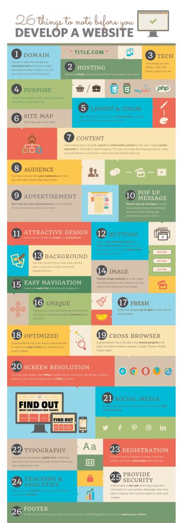 26 Things to Keep in Mind While Designing A Website