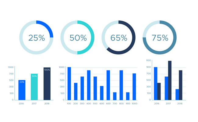 Everthing is measurable via analytics
